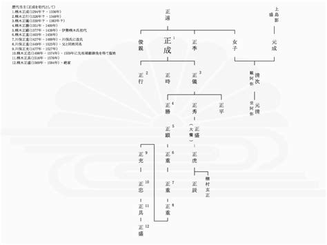 子孫被意思